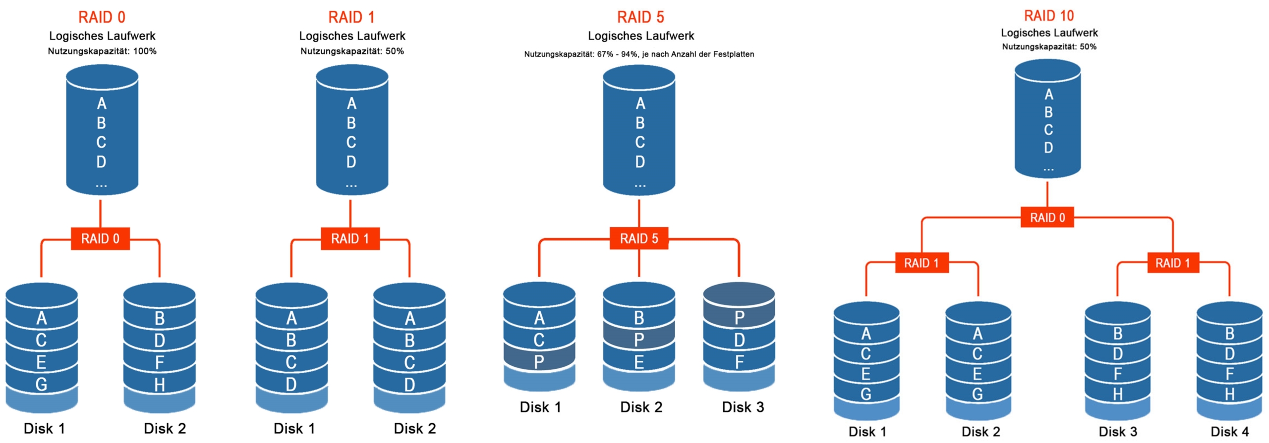 Datenrettung von RAID-Server 1 | Datenrettung von RAID-Server